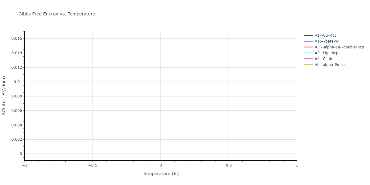 LJ_Shifted_Bernardes_1958MedCutoff_Ne__MO_160637895352_004/mdthermo.Ne.G