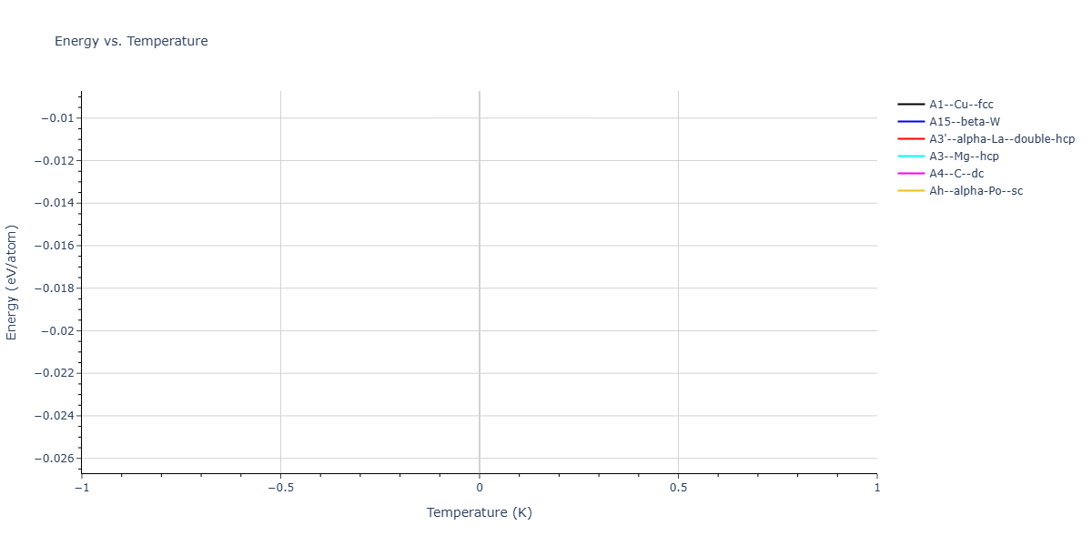 LJ_Shifted_Bernardes_1958MedCutoff_Ne__MO_160637895352_004/mdthermo.Ne.U