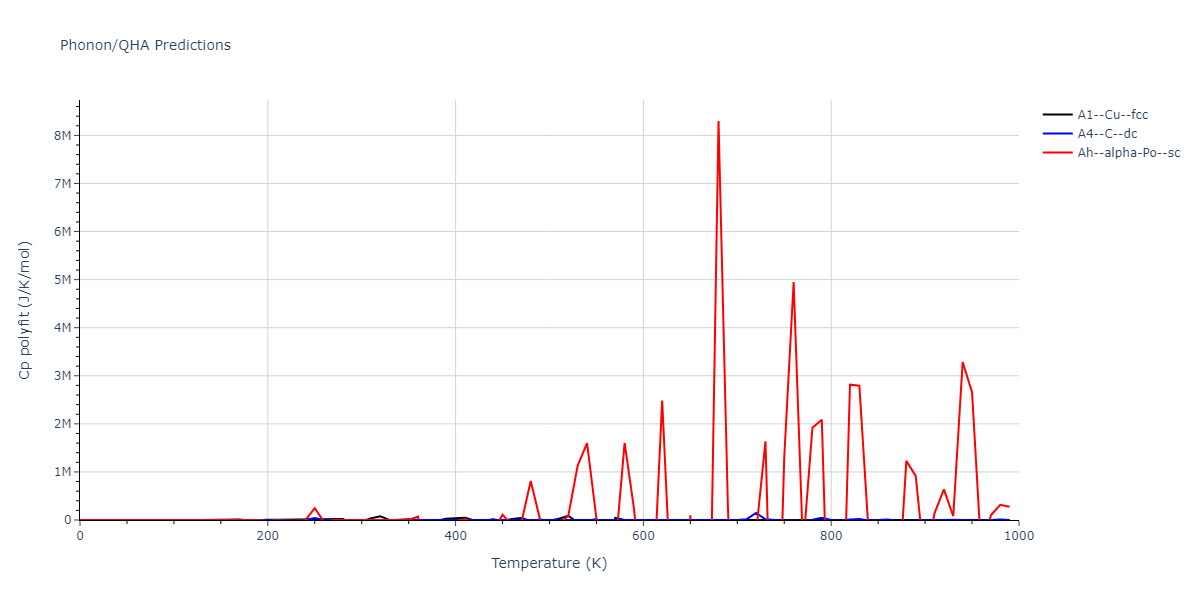 LJ_Shifted_Bernardes_1958MedCutoff_Ne__MO_160637895352_004/phonon.Ne.Cp-poly.png