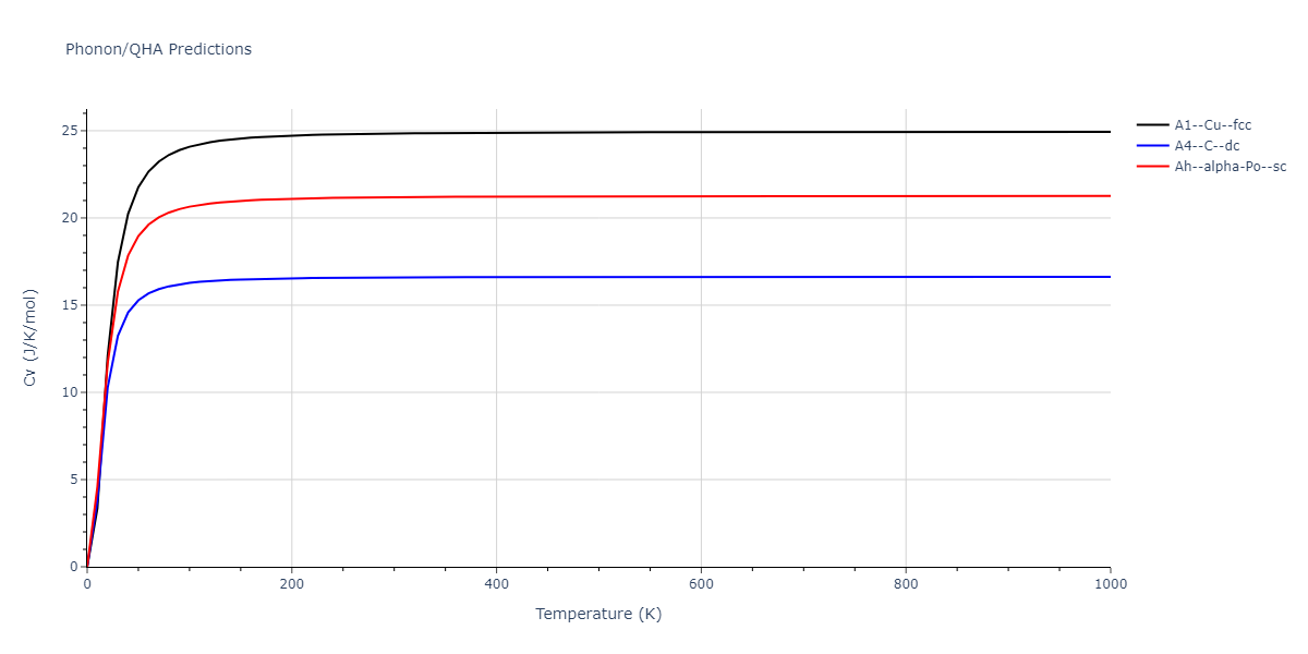 LJ_Shifted_Bernardes_1958MedCutoff_Ne__MO_160637895352_004/phonon.Ne.Cv.png