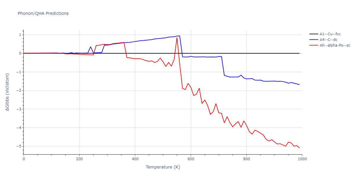 LJ_Shifted_Bernardes_1958MedCutoff_Ne__MO_160637895352_004/phonon.Ne.G.png