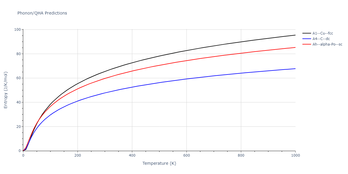 LJ_Shifted_Bernardes_1958MedCutoff_Ne__MO_160637895352_004/phonon.Ne.S.png
