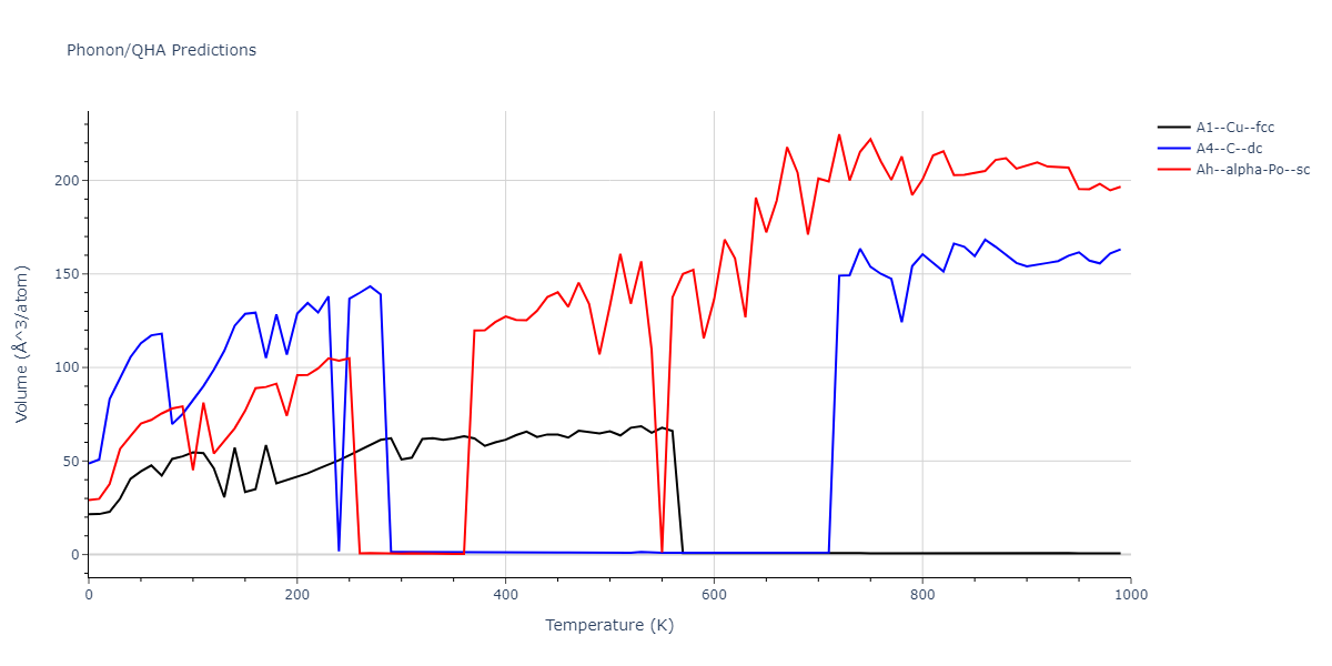 LJ_Shifted_Bernardes_1958MedCutoff_Ne__MO_160637895352_004/phonon.Ne.V.png