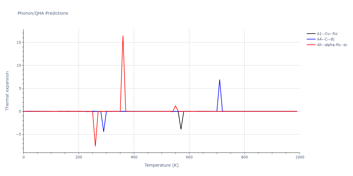 LJ_Shifted_Bernardes_1958MedCutoff_Ne__MO_160637895352_004/phonon.Ne.alpha.png