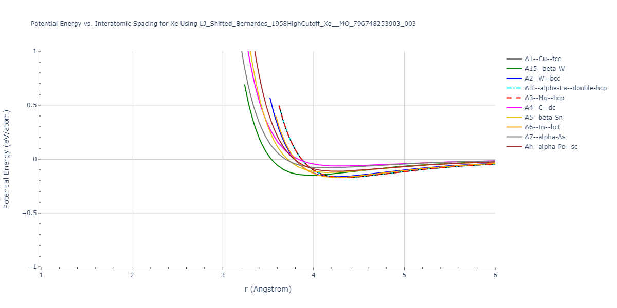 LJ_Shifted_Bernardes_1958HighCutoff_Xe__MO_796748253903_003/EvsR.Xe