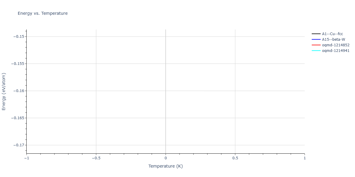 LJ_Shifted_Bernardes_1958HighCutoff_Xe__MO_796748253903_003/mdthermo.Xe.U