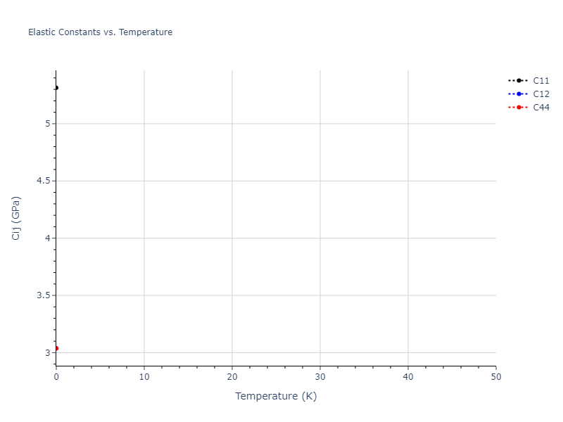LJ_Shifted_Bernardes_1958HighCutoff_Xe__MO_796748253903_004//mdsolid.Xe.A1--Cu--fcc.f3a4a0f3.Cij