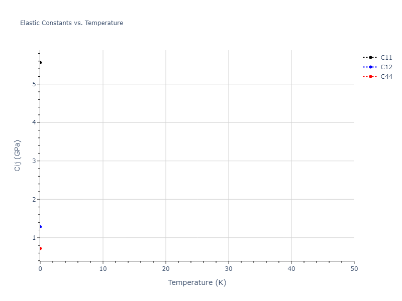 LJ_Shifted_Bernardes_1958HighCutoff_Xe__MO_796748253903_004//mdsolid.Xe.oqmd-1214852.c0980c05.Cij