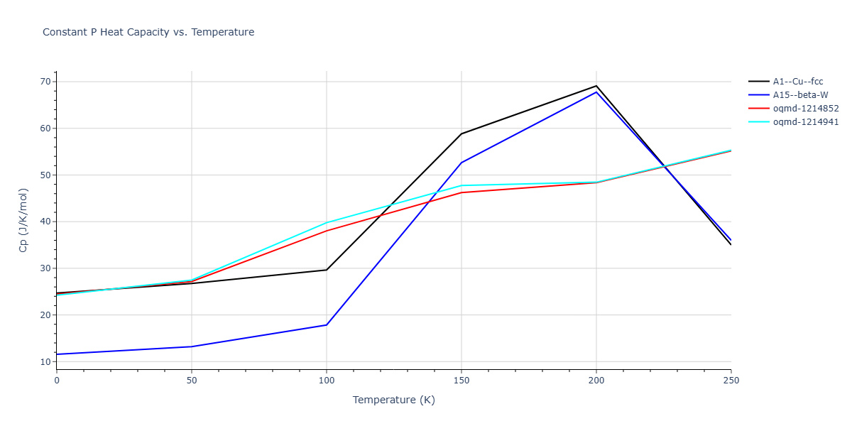 LJ_Shifted_Bernardes_1958HighCutoff_Xe__MO_796748253903_004/mdthermo.Xe.Cp