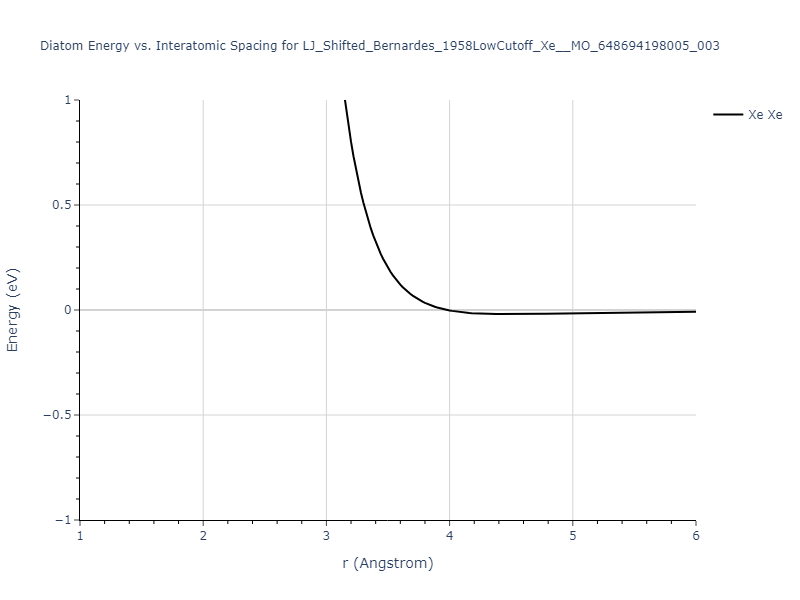 LJ_Shifted_Bernardes_1958LowCutoff_Xe__MO_648694198005_003/diatom