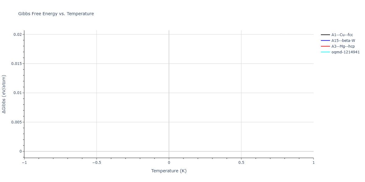 LJ_Shifted_Bernardes_1958LowCutoff_Xe__MO_648694198005_003/mdthermo.Xe.G