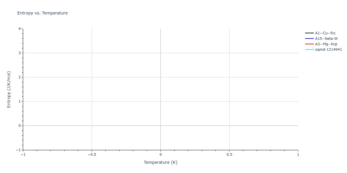 LJ_Shifted_Bernardes_1958LowCutoff_Xe__MO_648694198005_003/mdthermo.Xe.S