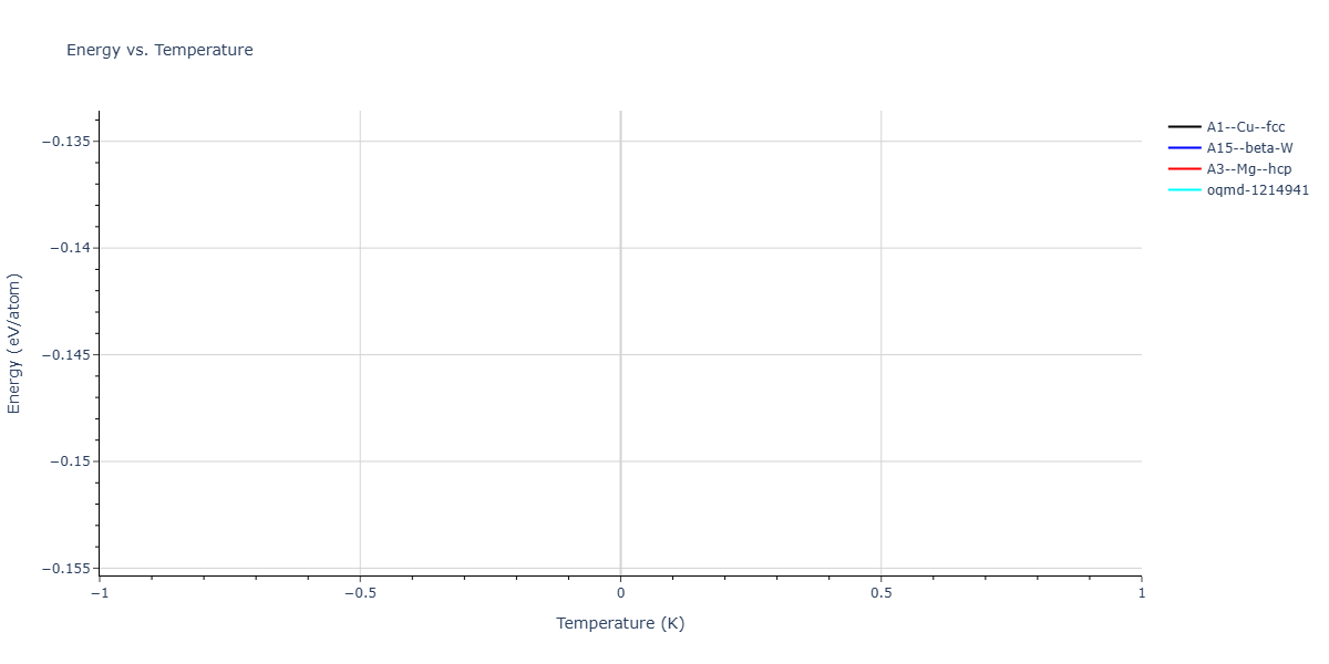 LJ_Shifted_Bernardes_1958LowCutoff_Xe__MO_648694198005_003/mdthermo.Xe.U