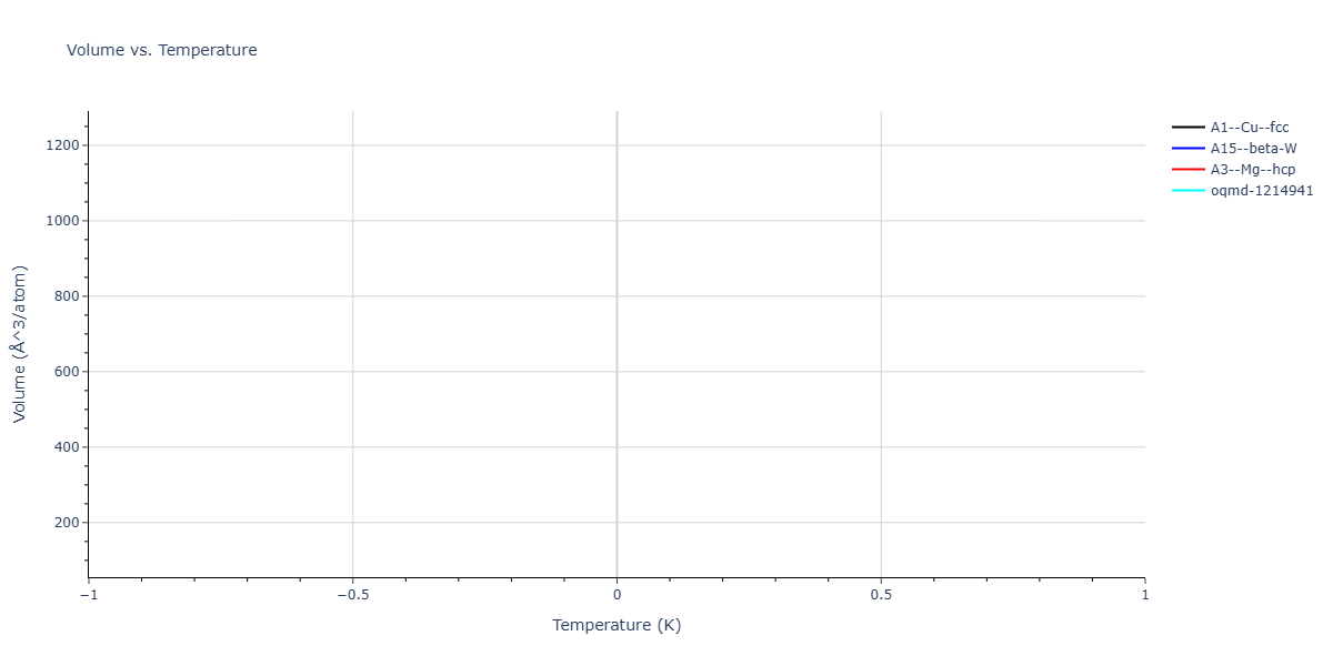 LJ_Shifted_Bernardes_1958LowCutoff_Xe__MO_648694198005_003/mdthermo.Xe.V