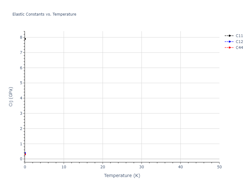 LJ_Shifted_Bernardes_1958LowCutoff_Xe__MO_648694198005_004//mdsolid.Xe.A15--beta-W.a8f60498.Cij