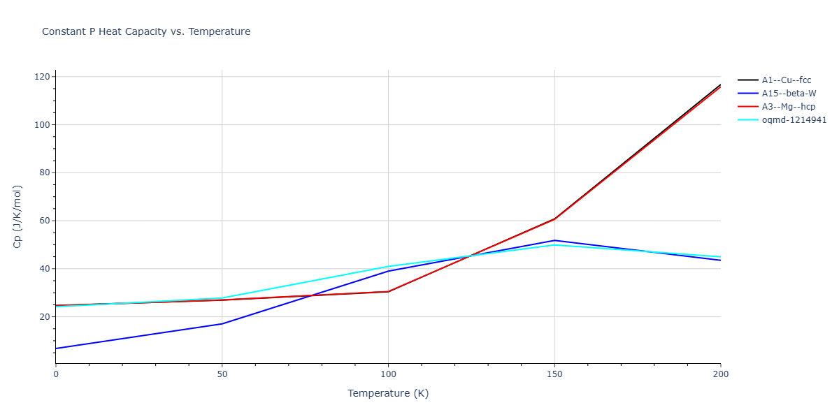 LJ_Shifted_Bernardes_1958LowCutoff_Xe__MO_648694198005_004/mdthermo.Xe.Cp