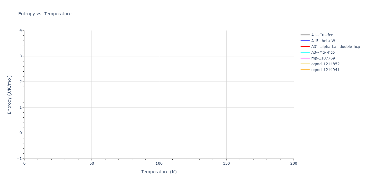 LJ_Shifted_Bernardes_1958LowCutoff_Xe__MO_648694198005_004/mdthermo.Xe.S