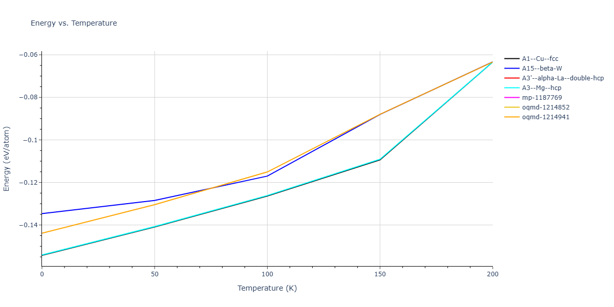 LJ_Shifted_Bernardes_1958LowCutoff_Xe__MO_648694198005_004/mdthermo.Xe.U