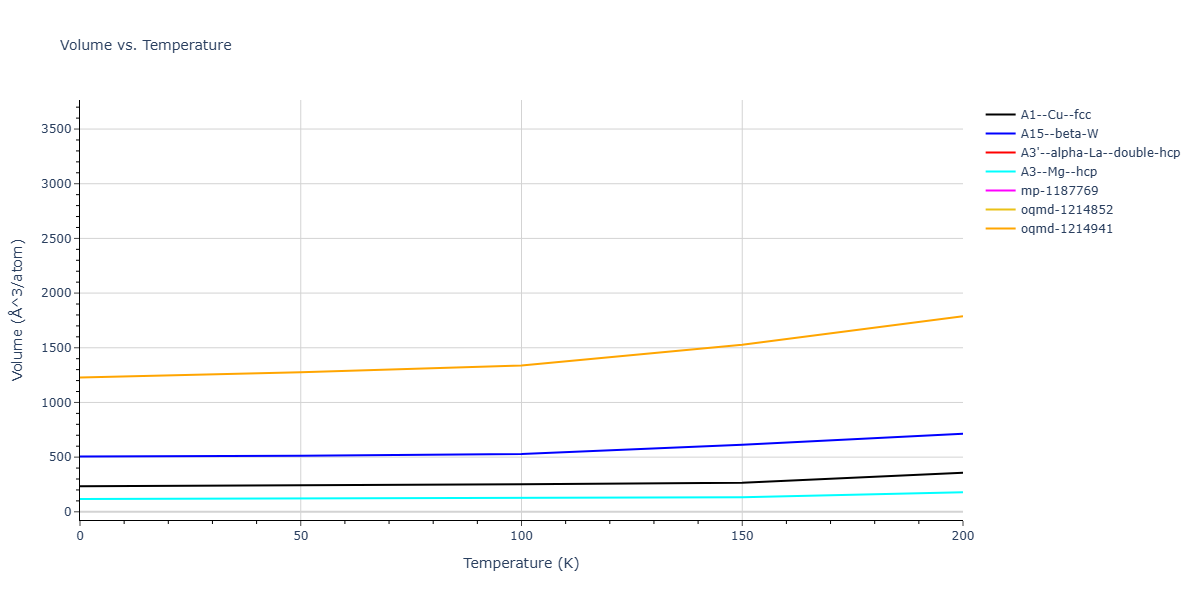 LJ_Shifted_Bernardes_1958LowCutoff_Xe__MO_648694198005_004/mdthermo.Xe.V