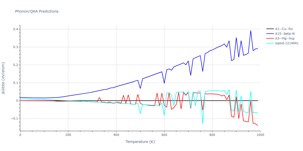 LJ_Shifted_Bernardes_1958LowCutoff_Xe__MO_648694198005_004/phonon.Xe.G.png