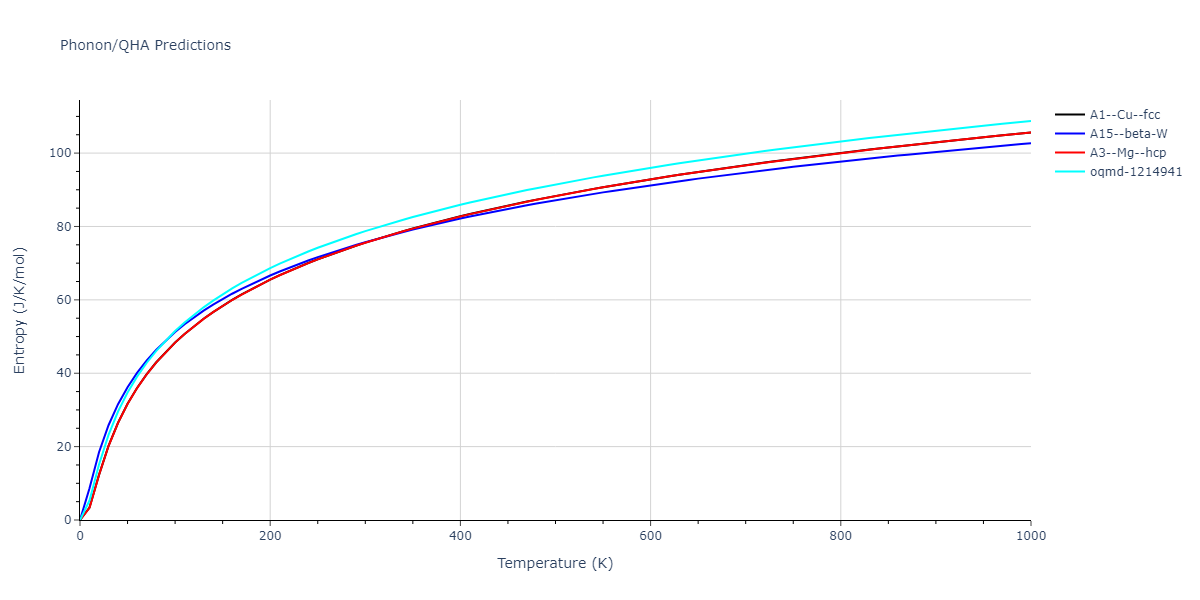 LJ_Shifted_Bernardes_1958LowCutoff_Xe__MO_648694198005_004/phonon.Xe.S.png