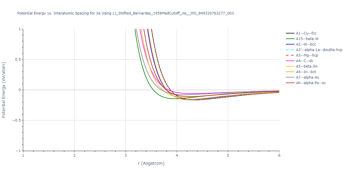 Interatomic Potentials Repository