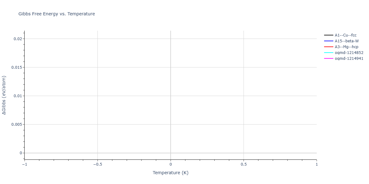 LJ_Shifted_Bernardes_1958MedCutoff_Xe__MO_849320763277_003/mdthermo.Xe.G