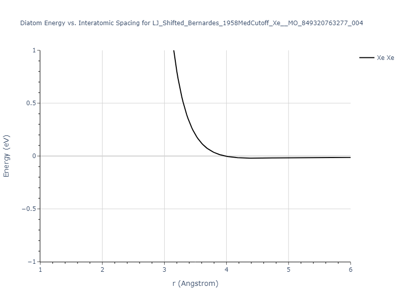 LJ_Shifted_Bernardes_1958MedCutoff_Xe__MO_849320763277_004/diatom