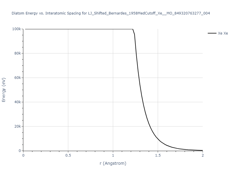 LJ_Shifted_Bernardes_1958MedCutoff_Xe__MO_849320763277_004/diatom_short