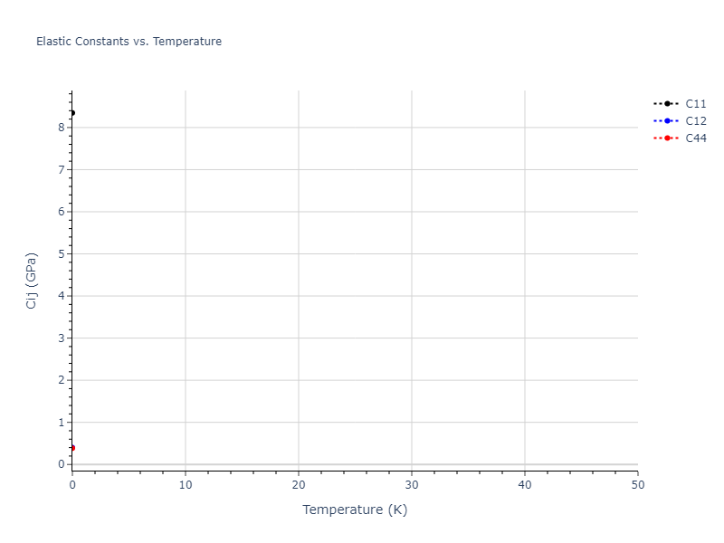 LJ_Shifted_Bernardes_1958MedCutoff_Xe__MO_849320763277_004//mdsolid.Xe.A15--beta-W.0188a393.Cij