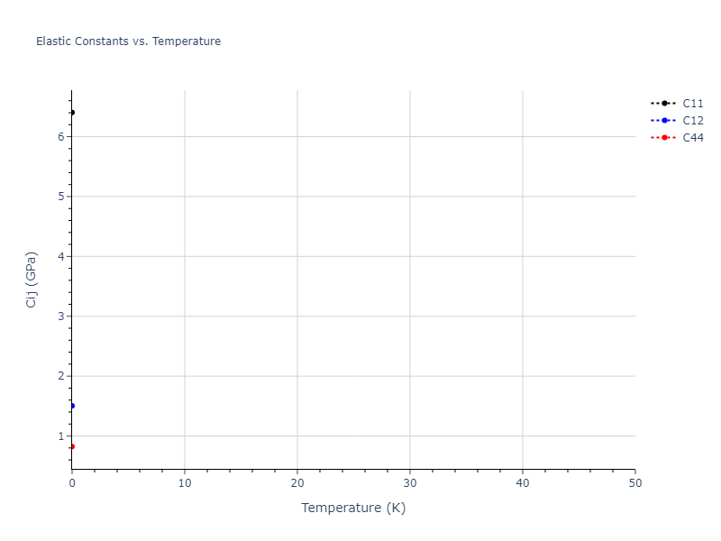 LJ_Shifted_Bernardes_1958MedCutoff_Xe__MO_849320763277_004//mdsolid.Xe.oqmd-1214852.93b41efa.Cij