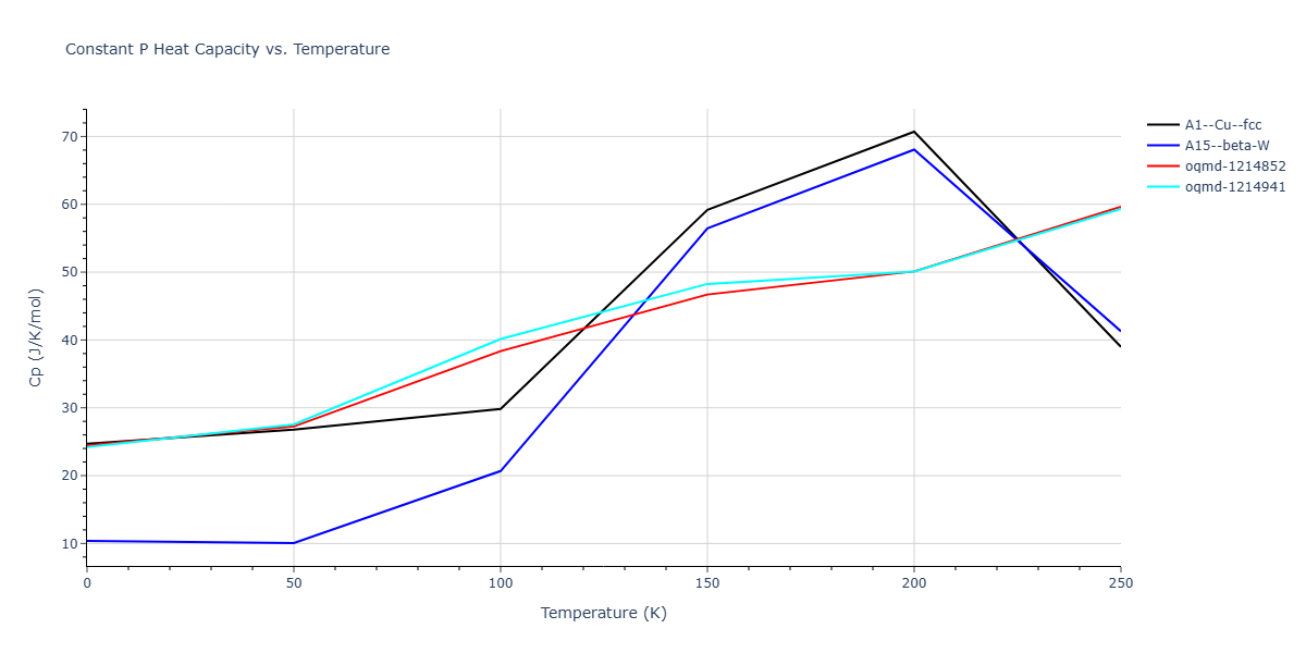 LJ_Shifted_Bernardes_1958MedCutoff_Xe__MO_849320763277_004/mdthermo.Xe.Cp