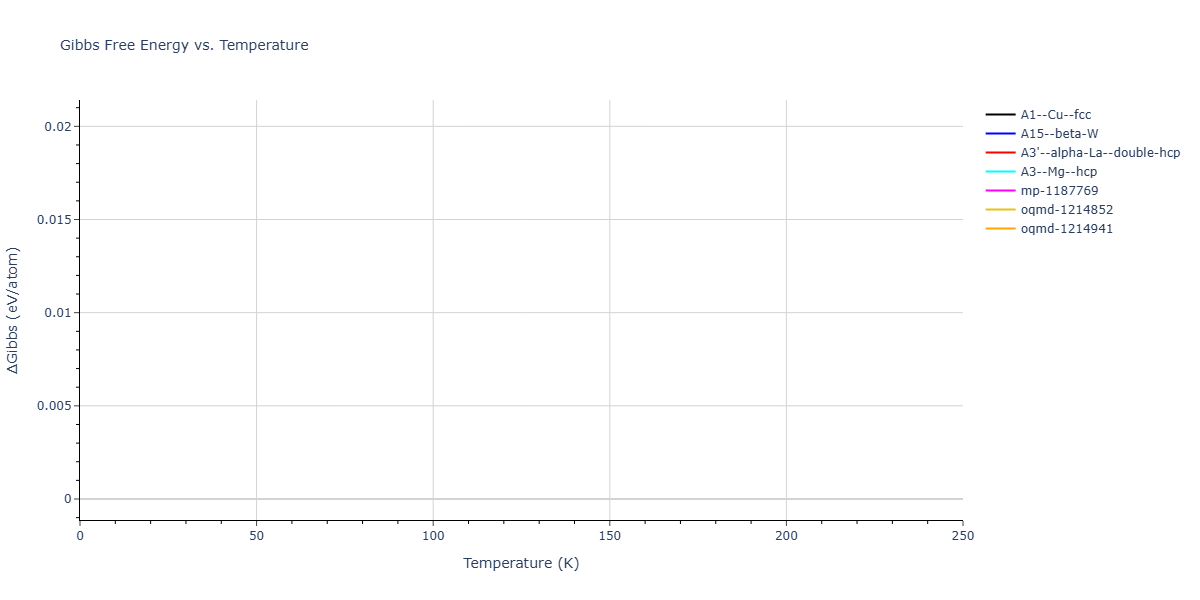 LJ_Shifted_Bernardes_1958MedCutoff_Xe__MO_849320763277_004/mdthermo.Xe.G