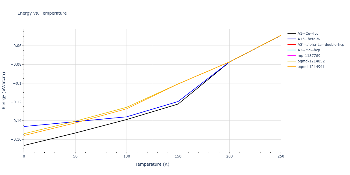 LJ_Shifted_Bernardes_1958MedCutoff_Xe__MO_849320763277_004/mdthermo.Xe.U