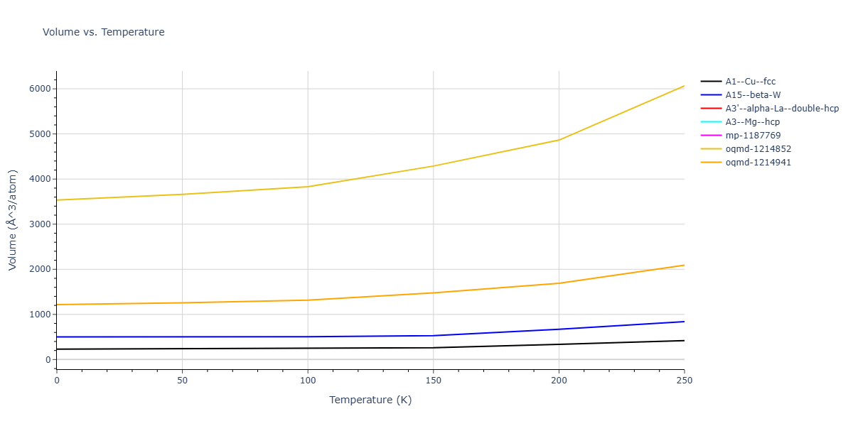 LJ_Shifted_Bernardes_1958MedCutoff_Xe__MO_849320763277_004/mdthermo.Xe.V