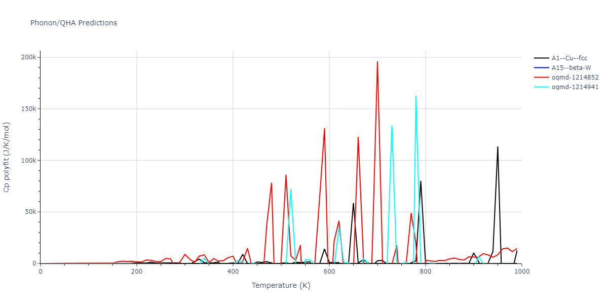 LJ_Shifted_Bernardes_1958MedCutoff_Xe__MO_849320763277_004/phonon.Xe.Cp-poly.png