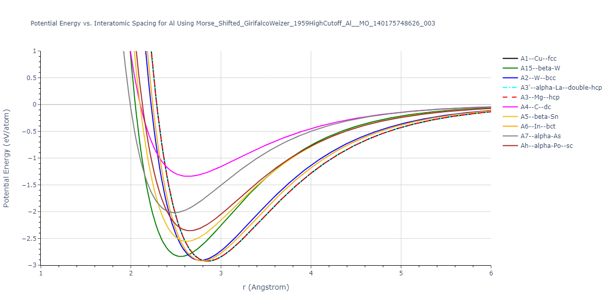 Interatomic Potentials Repository