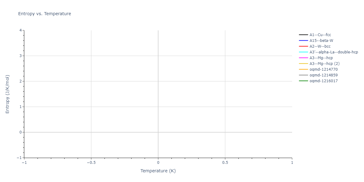 Morse_Shifted_GirifalcoWeizer_1959HighCutoff_Al__MO_140175748626_003/mdthermo.Al.S