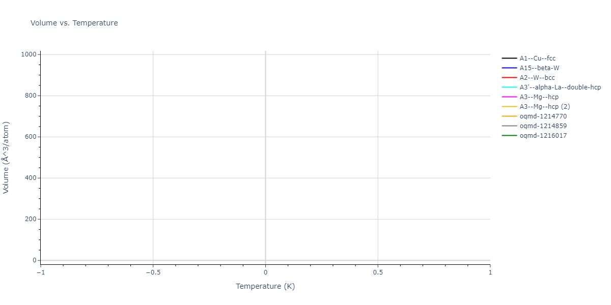 Morse_Shifted_GirifalcoWeizer_1959HighCutoff_Al__MO_140175748626_003/mdthermo.Al.V