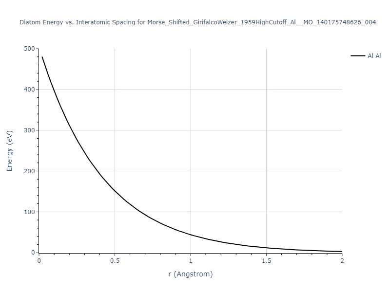 Morse_Shifted_GirifalcoWeizer_1959HighCutoff_Al__MO_140175748626_004/diatom_short