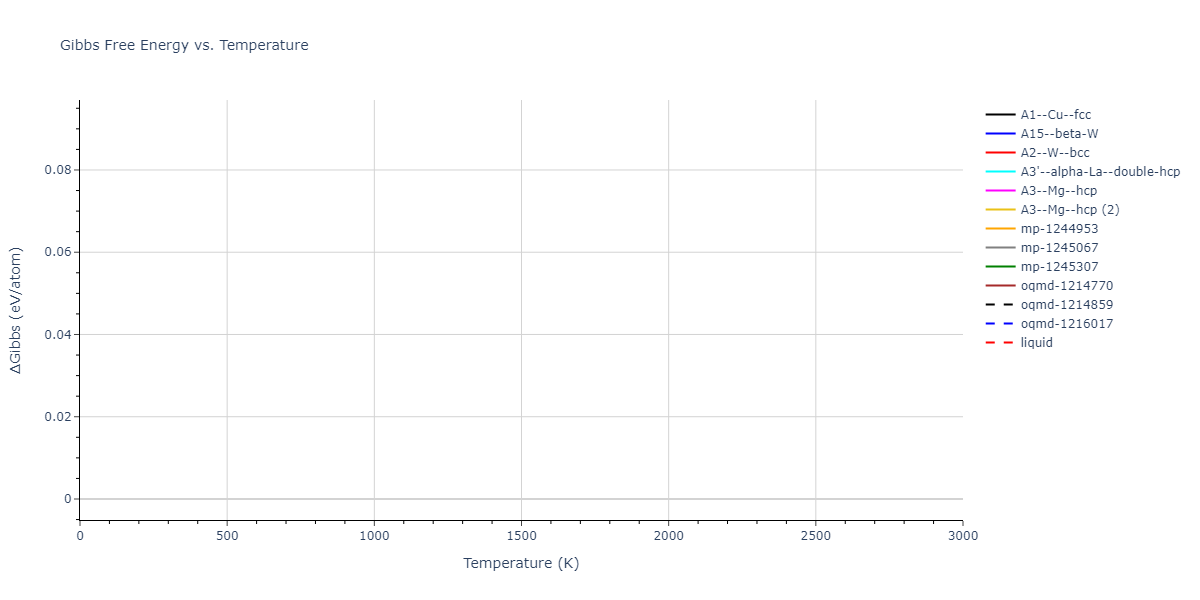 Morse_Shifted_GirifalcoWeizer_1959HighCutoff_Al__MO_140175748626_004/mdthermo.Al.G