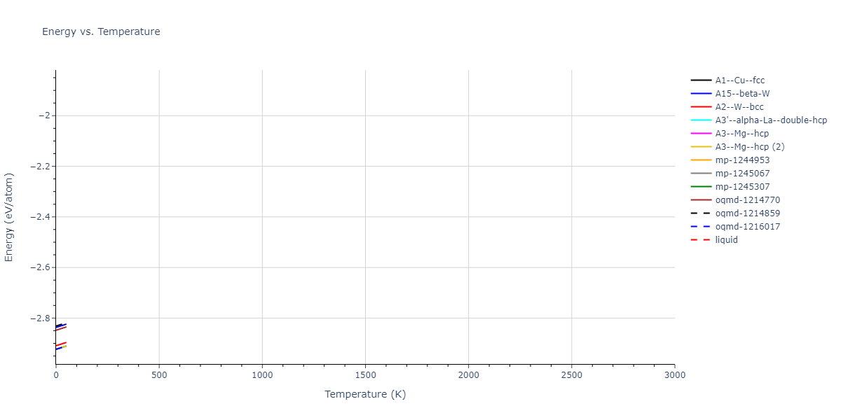 Morse_Shifted_GirifalcoWeizer_1959HighCutoff_Al__MO_140175748626_004/mdthermo.Al.U
