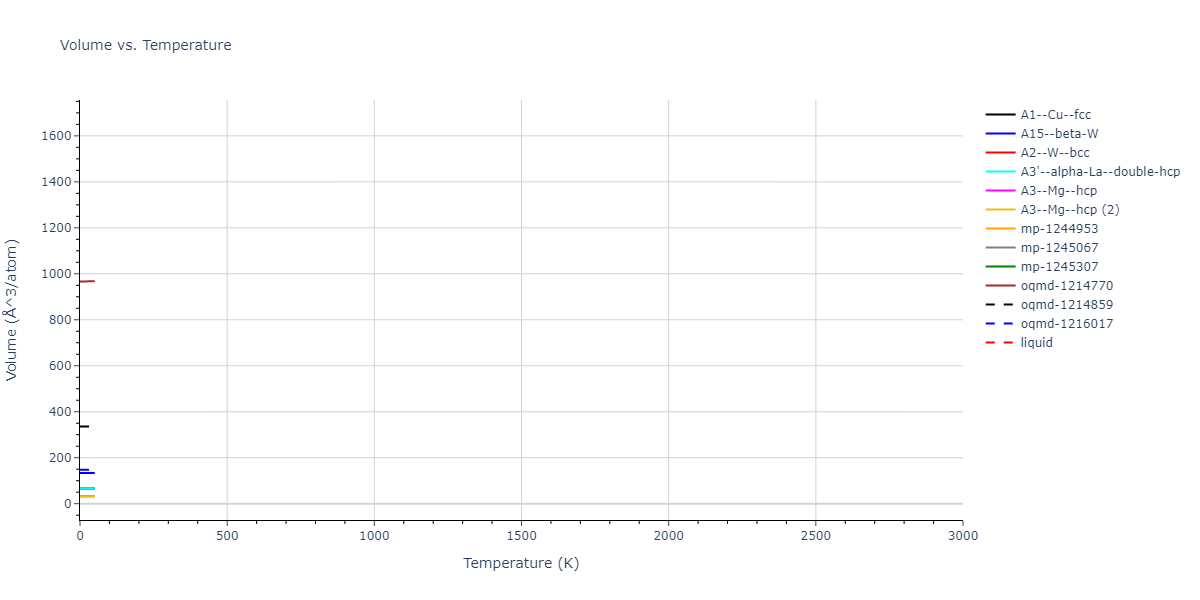 Morse_Shifted_GirifalcoWeizer_1959HighCutoff_Al__MO_140175748626_004/mdthermo.Al.V