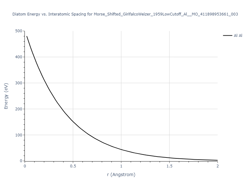 Morse_Shifted_GirifalcoWeizer_1959LowCutoff_Al__MO_411898953661_003/diatom_short