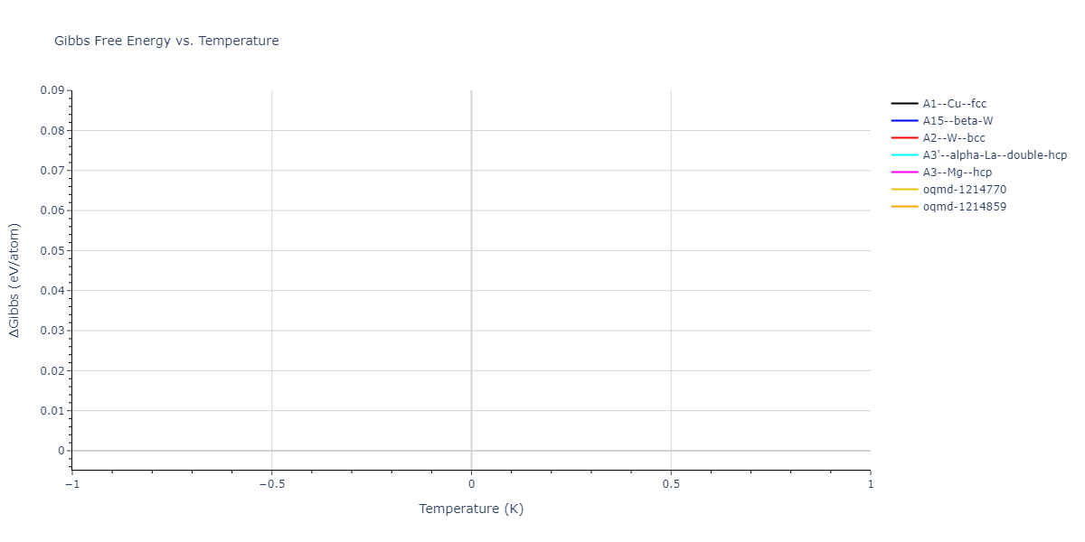 Morse_Shifted_GirifalcoWeizer_1959LowCutoff_Al__MO_411898953661_003/mdthermo.Al.G