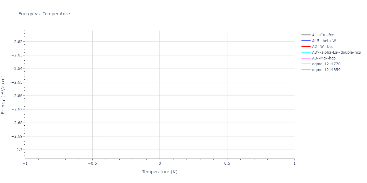 Morse_Shifted_GirifalcoWeizer_1959LowCutoff_Al__MO_411898953661_003/mdthermo.Al.U