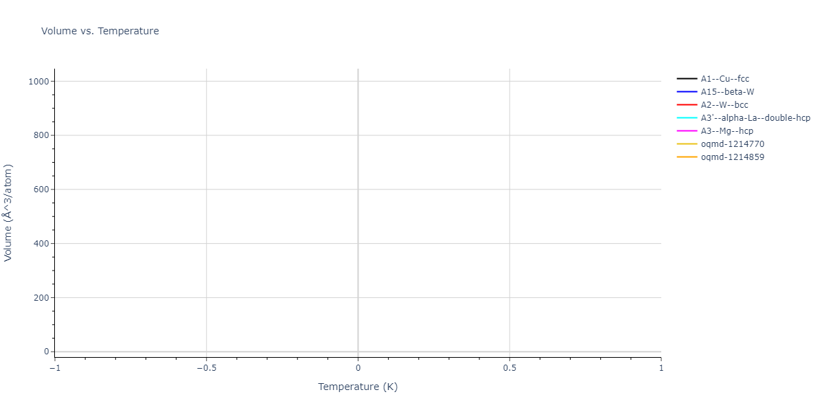 Morse_Shifted_GirifalcoWeizer_1959LowCutoff_Al__MO_411898953661_003/mdthermo.Al.V