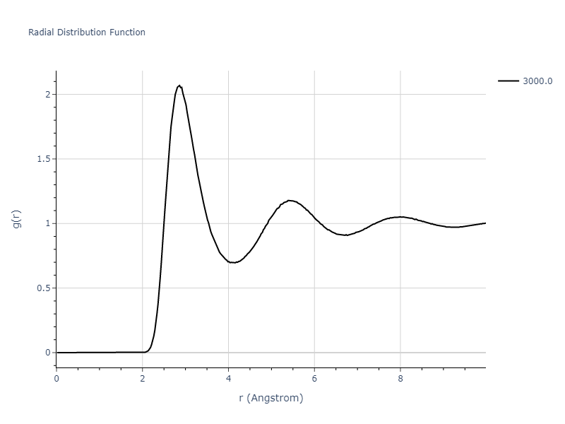Morse_Shifted_GirifalcoWeizer_1959LowCutoff_Al__MO_411898953661_004/mdliquid.Al.rdf
