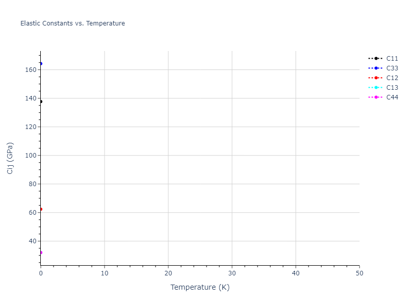 Morse_Shifted_GirifalcoWeizer_1959LowCutoff_Al__MO_411898953661_004//mdsolid.Al.A3'--alpha-La--double-hcp.498fe499.Cij