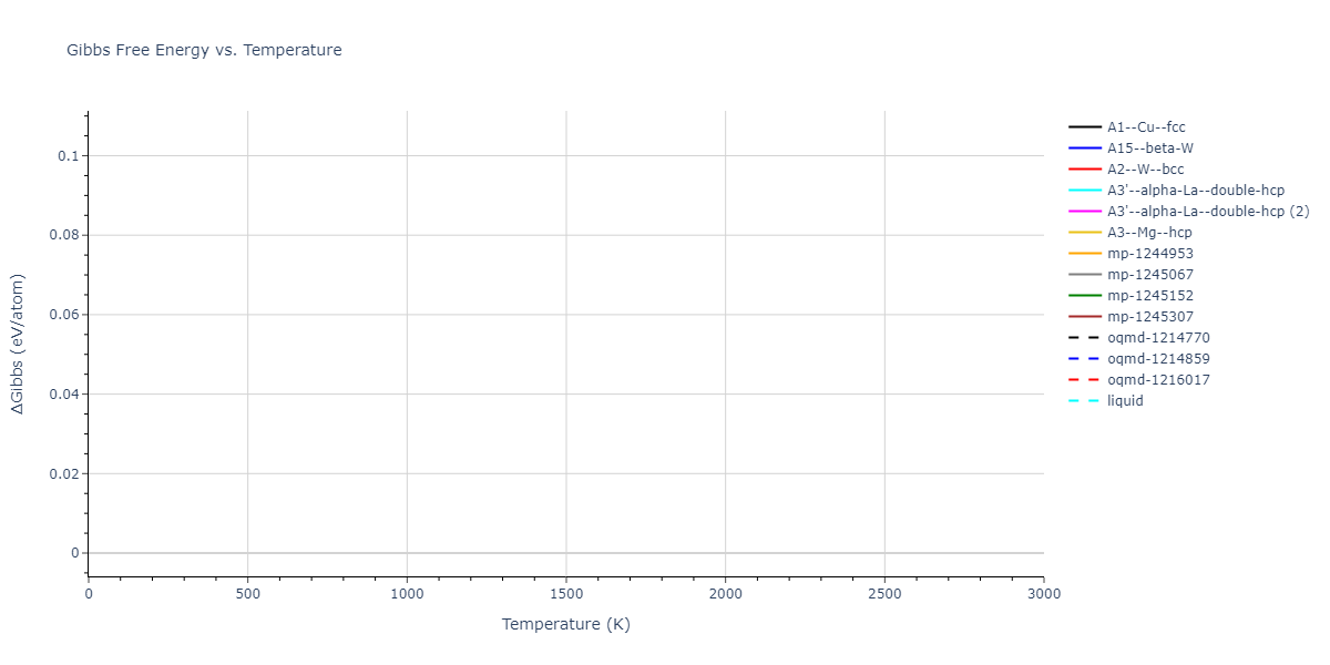 Morse_Shifted_GirifalcoWeizer_1959LowCutoff_Al__MO_411898953661_004/mdthermo.Al.G